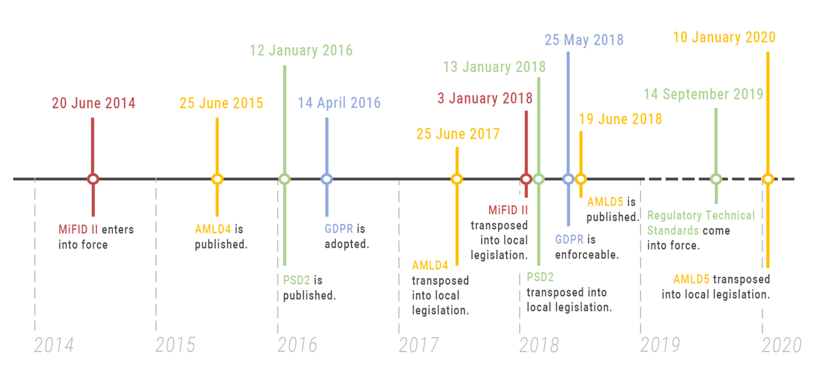The Impact Of Rising Kyc Aml Regulations In Europe Know Your